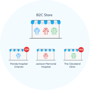 Example of multi store ecommerce