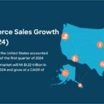 US eCommerce Sales Growth (2018 to 2024)